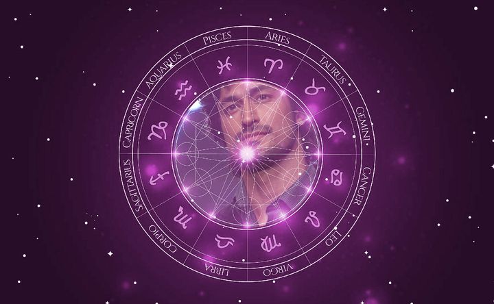 Imagem representando o mapa astral de Vidyut Jammwal