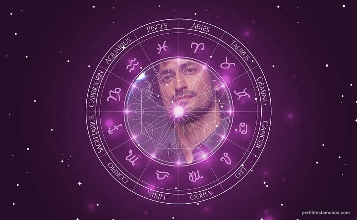 Imagem representando o mapa astral de Vidyut Jammwal