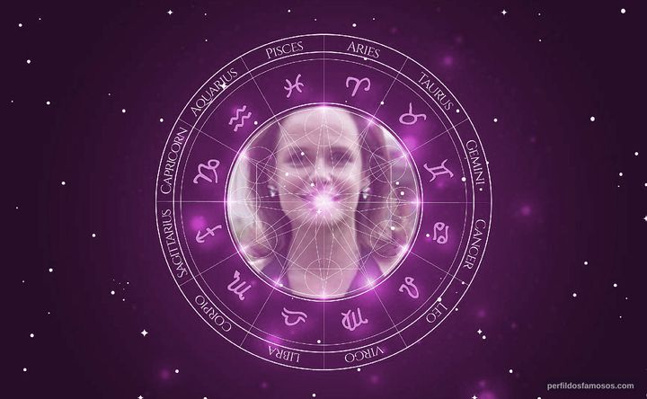 Imagem representando o mapa astral de Viétia Zangrandi