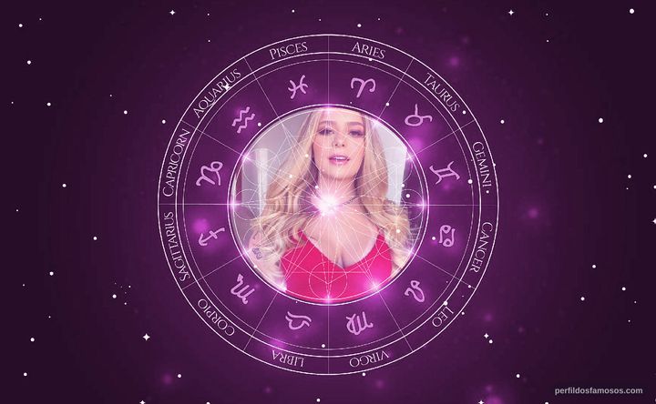 Imagem representando o mapa astral de Viih Tube