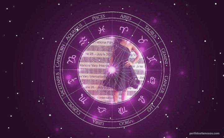 Imagem representando o mapa astral de Vilma Frantová