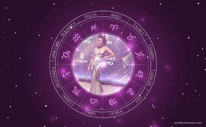 Imagem representando o mapa astral de Vilma Melo