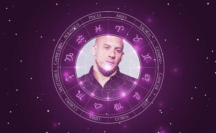 Imagem representando o mapa astral de Vin Diesel