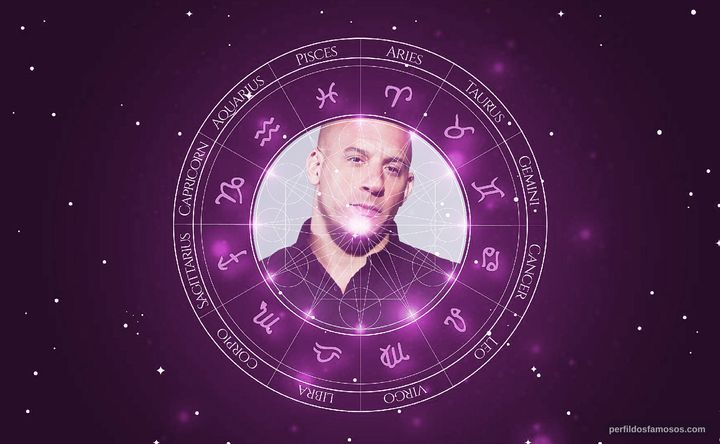 Imagem representando o mapa astral de Vin Diesel