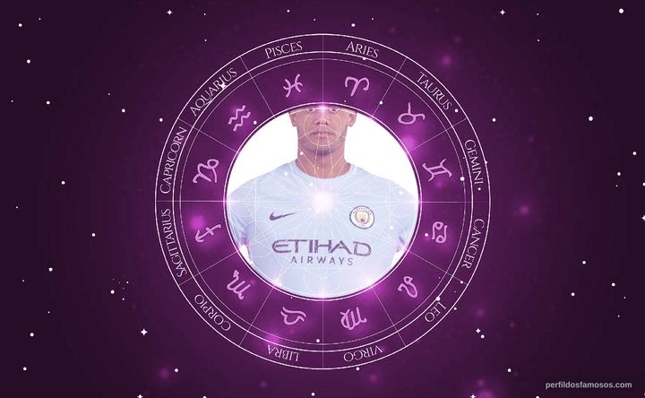 Imagem representando o mapa astral de Vincent Kompany
