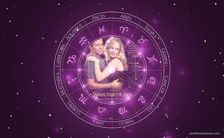 Imagem representando o mapa astral de Vincent Pagano