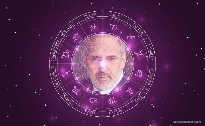 Imagem representando o mapa astral de Vincent Riotta