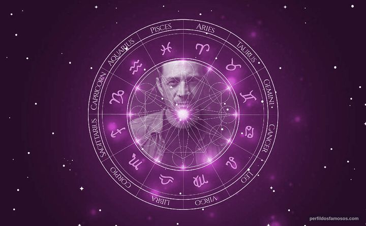 Imagem representando o mapa astral de Vinicio Marchioni