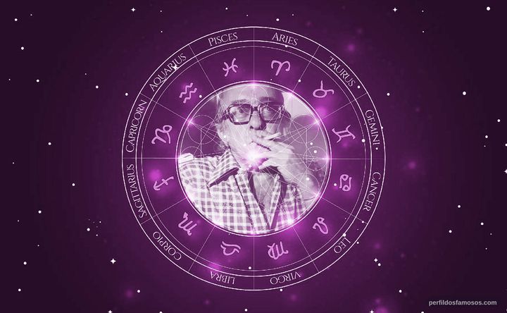 Imagem representando o mapa astral de Vinicius de Moraes