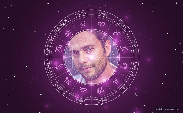 Imagem representando o mapa astral de Vinicius Zinn