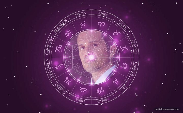 Imagem representando o mapa astral de Vinicius Zorin-Machado