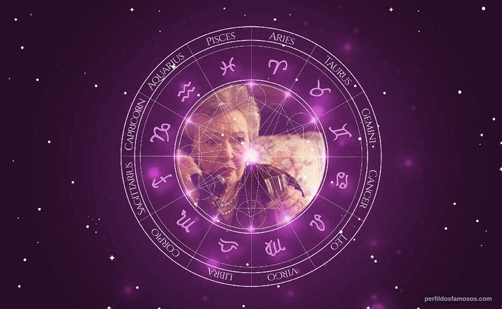 Imagem representando o mapa astral de Viola Harris