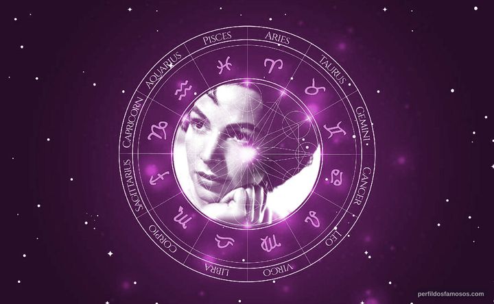 Imagem representando o mapa astral de Violeta Antier