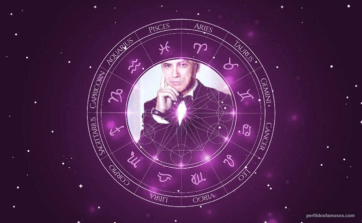 Imagem representando o mapa astral de Virgílio Castelo