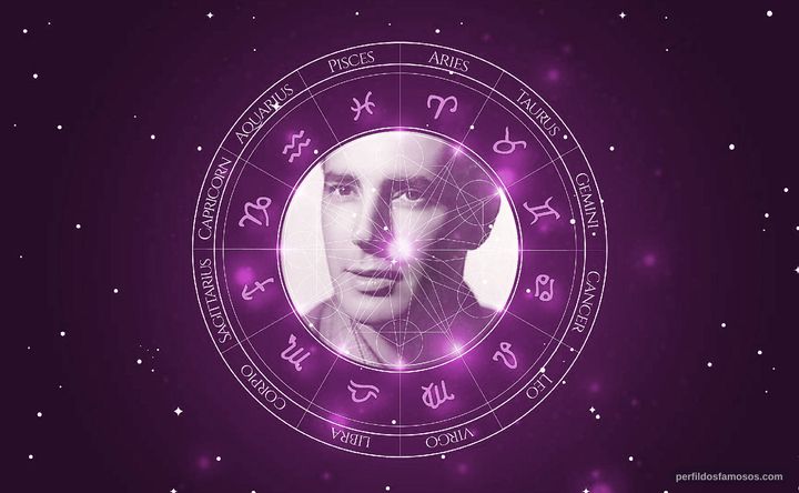 Imagem representando o mapa astral de Virgilio Teixeira
