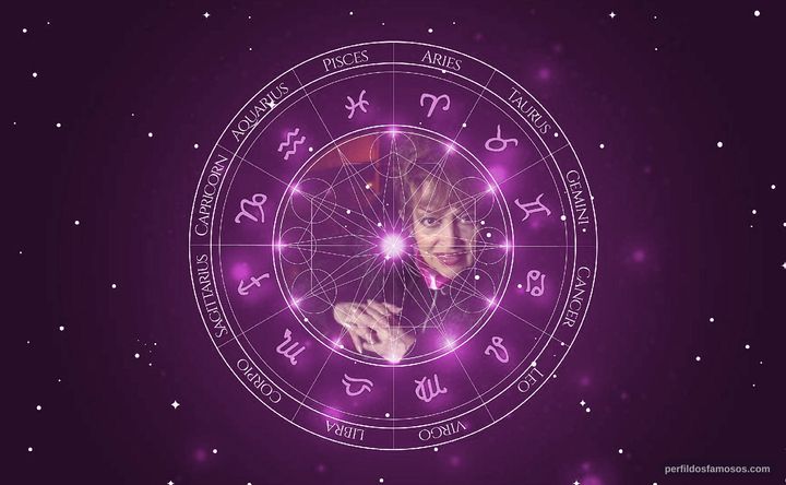 Imagem representando o mapa astral de Virginia Luque