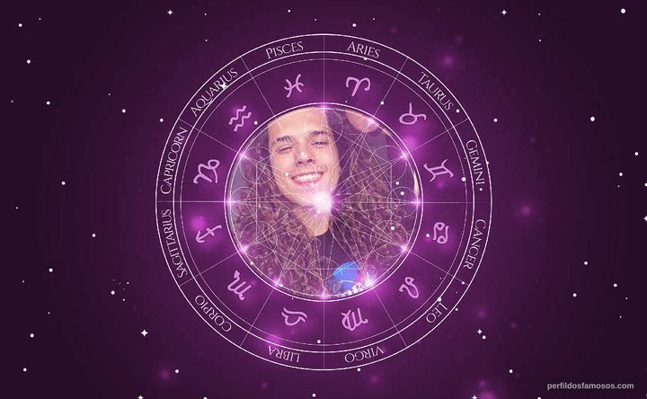 Imagem representando o mapa astral de Vitão