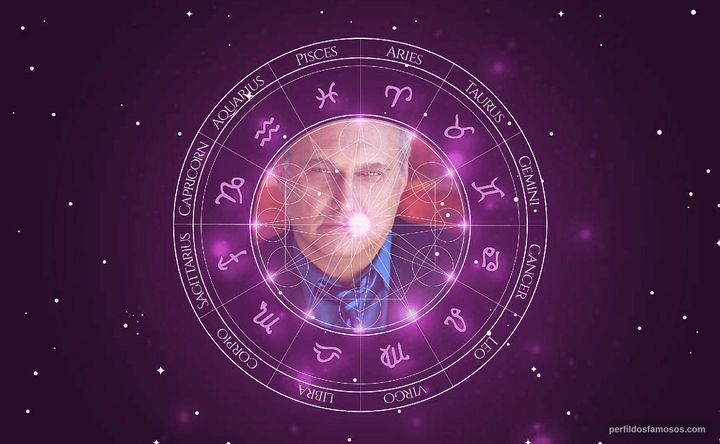Imagem representando o mapa astral de Vito D'Ambrosio