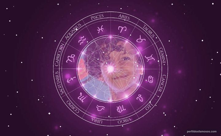 Imagem representando o mapa astral de Vitor Aleixo