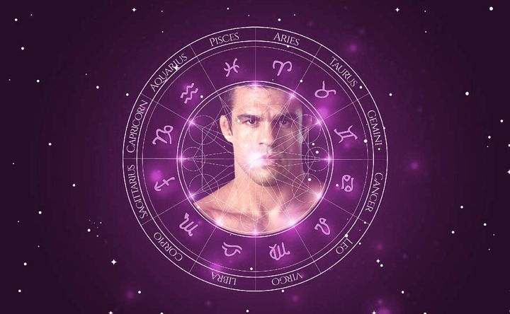 Imagem representando o mapa astral de Vitor Belfort