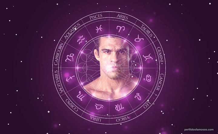 Imagem representando o mapa astral de Vitor Belfort