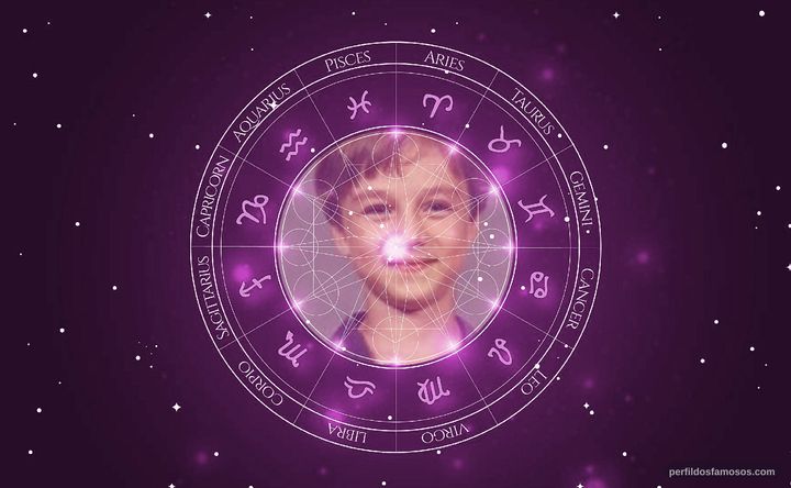 Imagem representando o mapa astral de Vitor Figueiredo