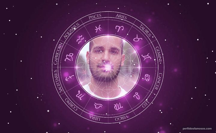 Imagem representando o mapa astral de Vítor Jardim