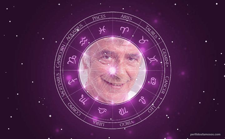 Imagem representando o mapa astral de Vítor Norte