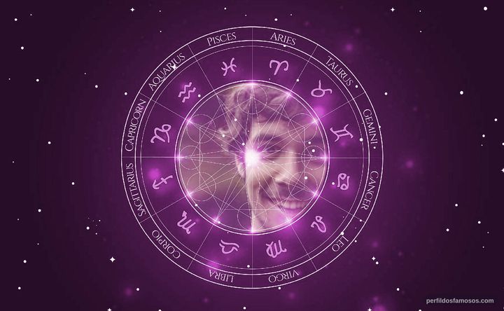 Imagem representando o mapa astral de Vitor Novello