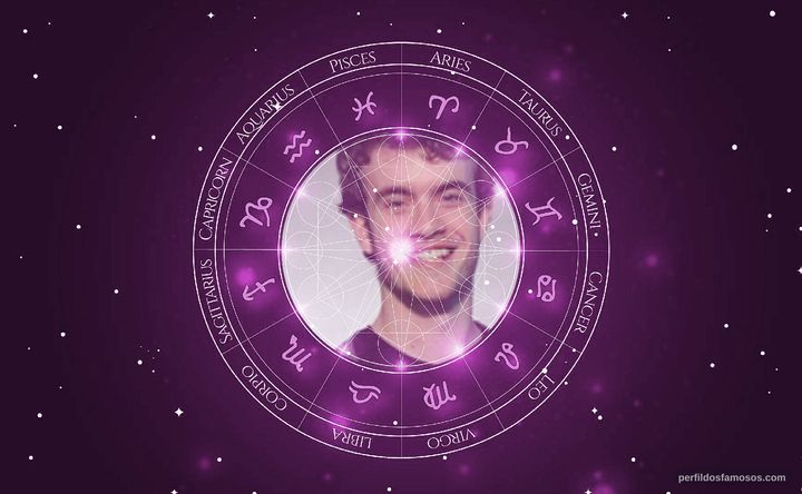 Imagem representando o mapa astral de Vitor Thiré