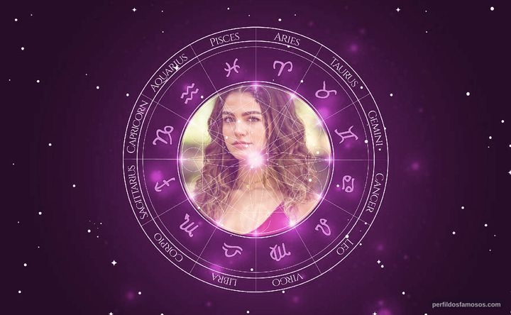 Imagem representando o mapa astral de Vitória Bohn