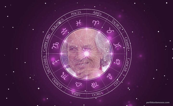 Imagem representando o mapa astral de Vittorio Storaro