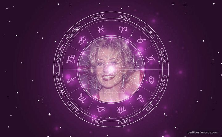 Imagem representando o mapa astral de Viveka Davis