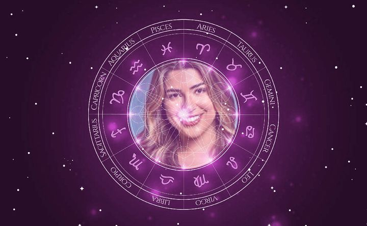 Imagem representando o mapa astral de Vivian Amorim