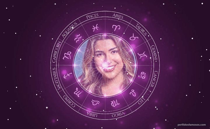 Imagem representando o mapa astral de Vivian Amorim