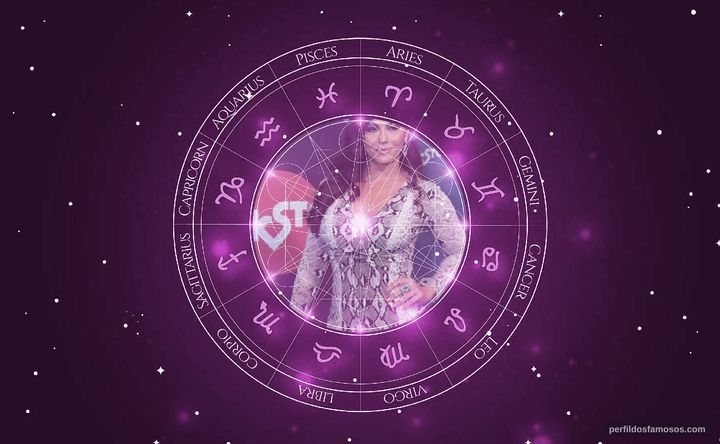Imagem representando o mapa astral de Viviane Araújo