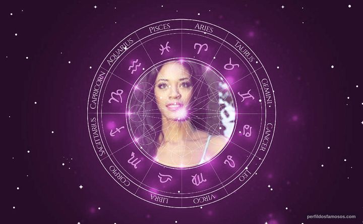 Imagem representando o mapa astral de Viviane Porto