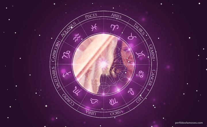 Imagem representando o mapa astral de Vivianne Pasmanter