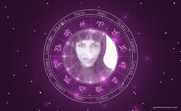 Imagem representando o mapa astral de Vivicca A. Whitsett