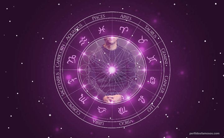 Imagem representando o mapa astral de Vladimir Brichta