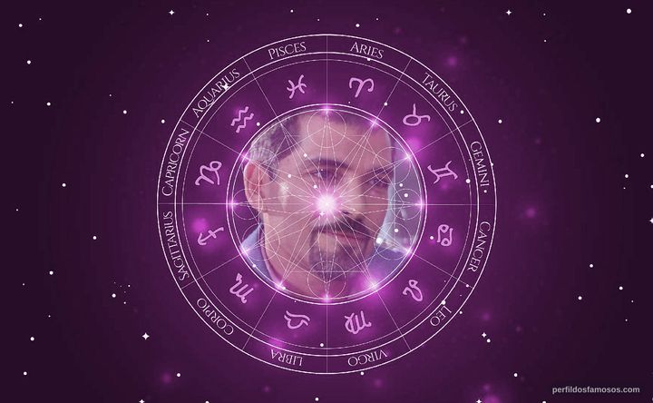 Imagem representando o mapa astral de Vladimir Cruz