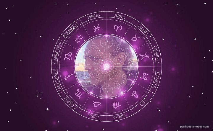 Imagem representando o mapa astral de Vladimir 'Furdo' Furdik