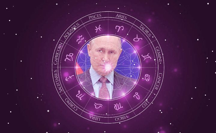 Imagem representando o mapa astral de Vladimir Putin