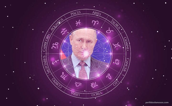 Imagem representando o mapa astral de Vladimir Putin