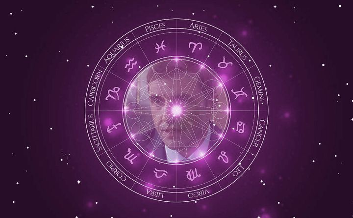 Imagem representando o mapa astral de Vladimir Vdovichenkov