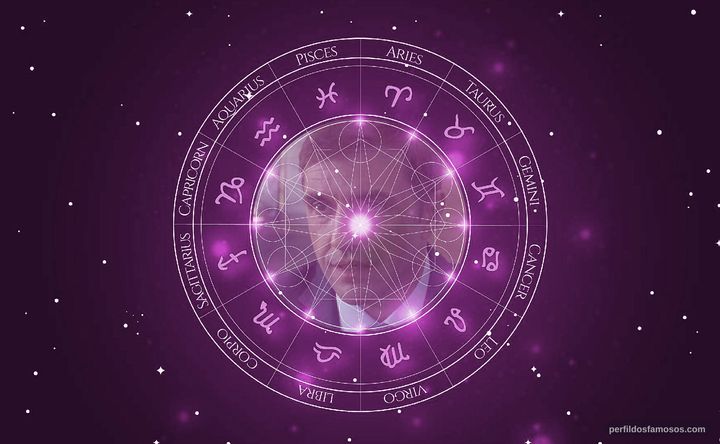 Imagem representando o mapa astral de Vladimir Vdovichenkov