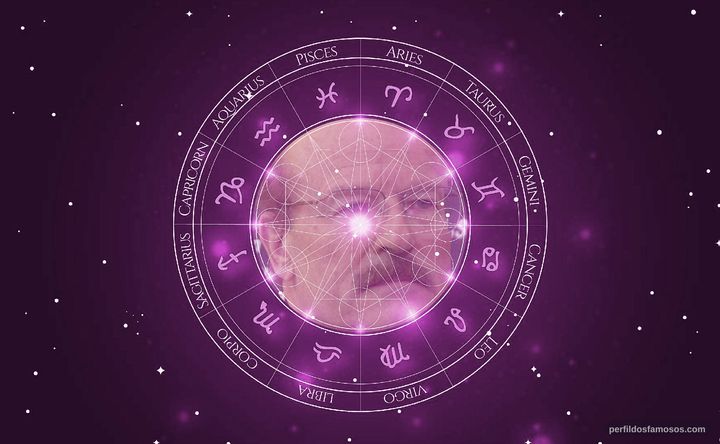 Imagem representando o mapa astral de Volker Schlöndorff