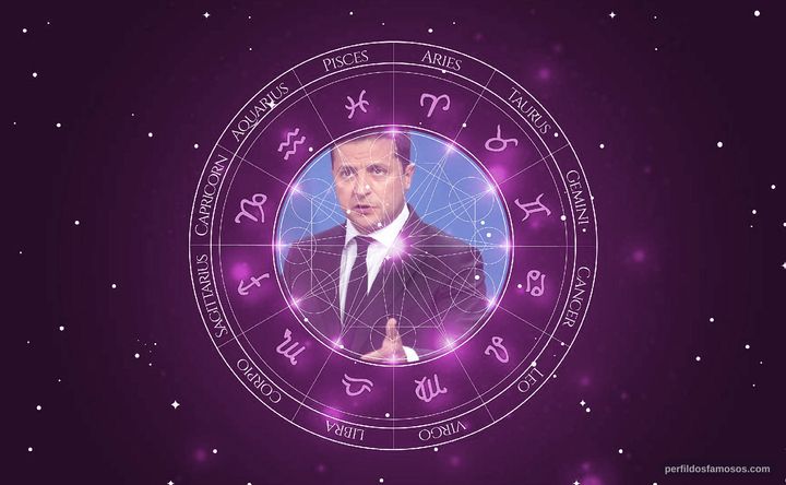 Imagem representando o mapa astral de Volodymyr Zelenski