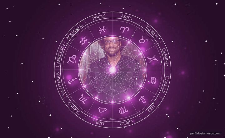Imagem representando o mapa astral de W. Kamau Bell