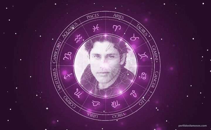 Imagem representando o mapa astral de Wade Dominguez